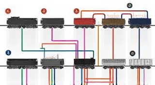 Wiring Your Model Railroad: A Beginner's Guide to Power Distribution